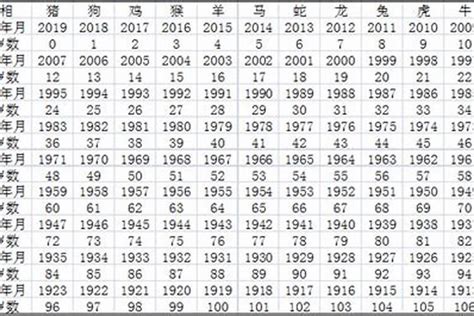 05年属什么|2005出生属什么生肖查询，2005多大年龄，2005今年几岁